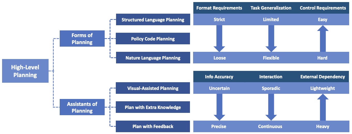 A Survey on Robotics with Foundation Models: toward Embodied AI
